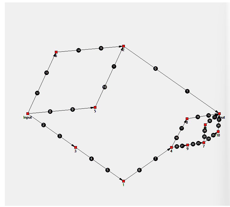 Gearbox as a graph